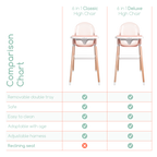 Children of Design 6-in-1 Convertible High Chair