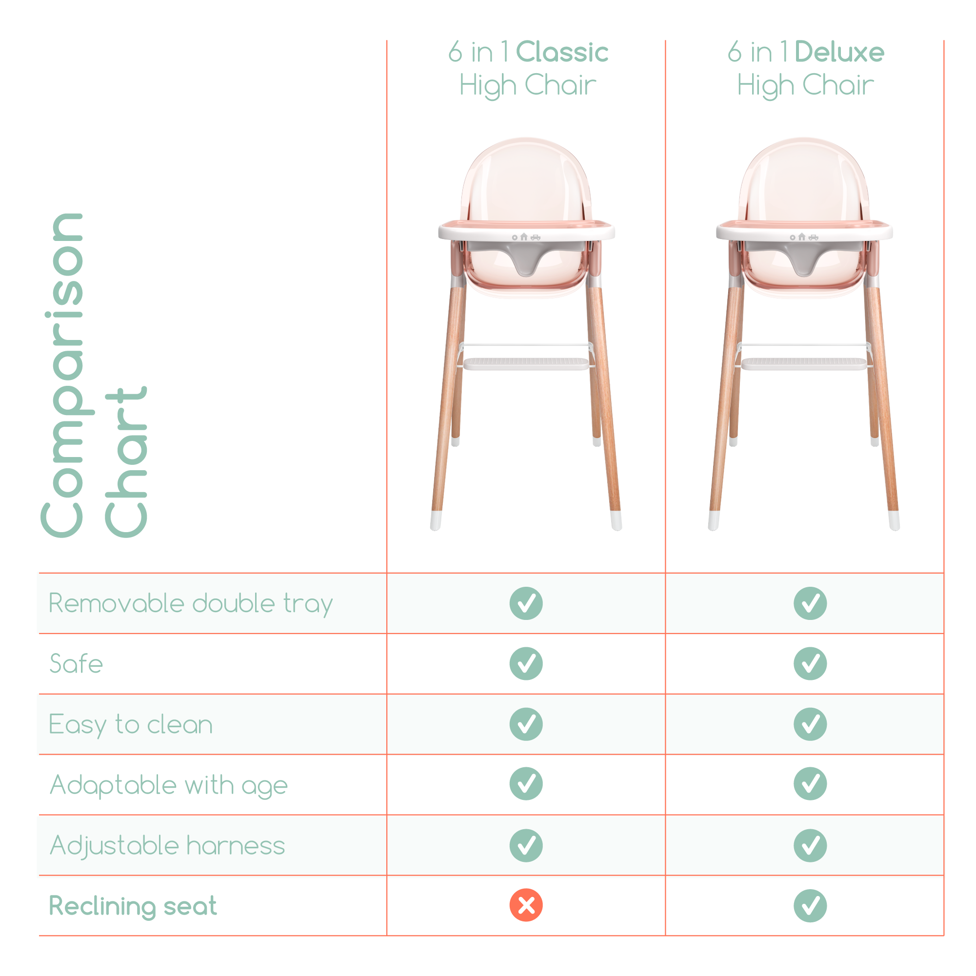 Children of Design 6-in-1 Convertible High Chair