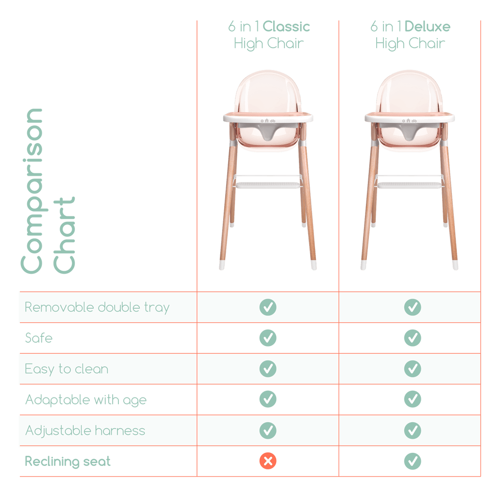 Children of Design 6 in 1 Deluxe High Chair - Blissfully Lavender BoutiqueChildren of Design